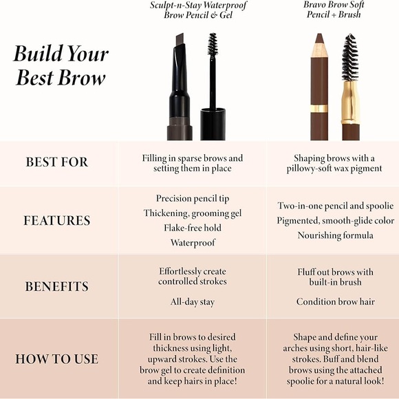 🎄STOCKING STUFFERS🆕 Laura Geller | Bravo Brow Soft Pencil + Brush - Medium Brown - Picture 5 of 13